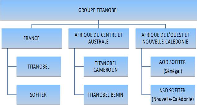 organigramme monde 2017