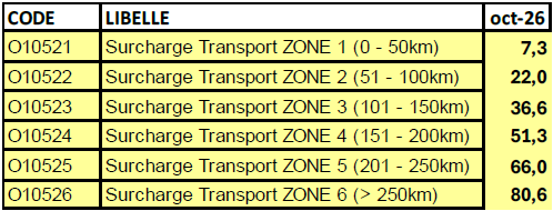 Surcharge_transport_octobre.jpeg