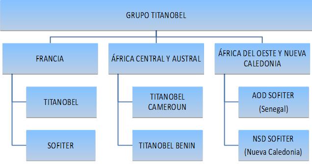 organigramme monde 2017 es