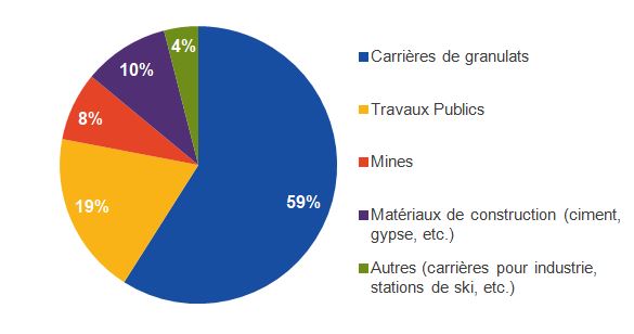 titanobel graphique industries clientes