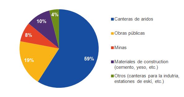 Las Industrias clientes del Grupo TITANOBEL